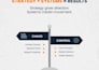 edit engaging social media reels